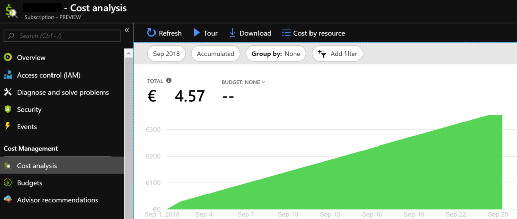 Azure Cost Management